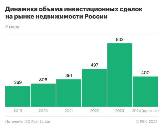 Фото: ЦИАН